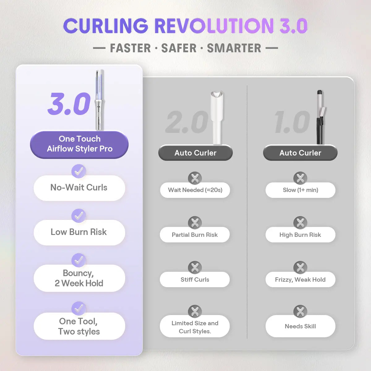 Airflow Automatic Rotating Hair Styler & Curler