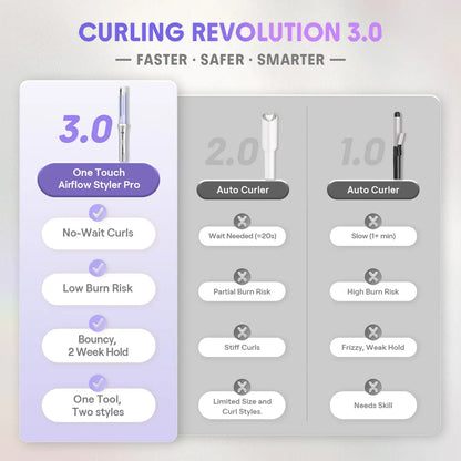 Airflow Automatic Rotating Hair Styler & Curler