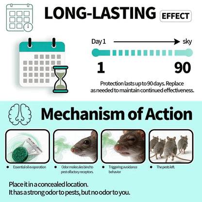 Natural Plant-Based Pest & Mouse Repellent Tablets - Long-Lasting Indoor & Outdoor Defense
