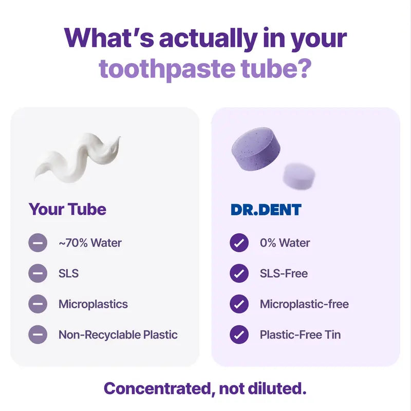 Instant Purple Color-Correcting Teeth Whitening Tablets